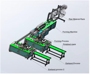 face mask machine